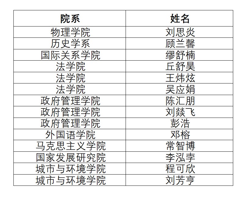 录取名单.jpg 录取名单.jpg