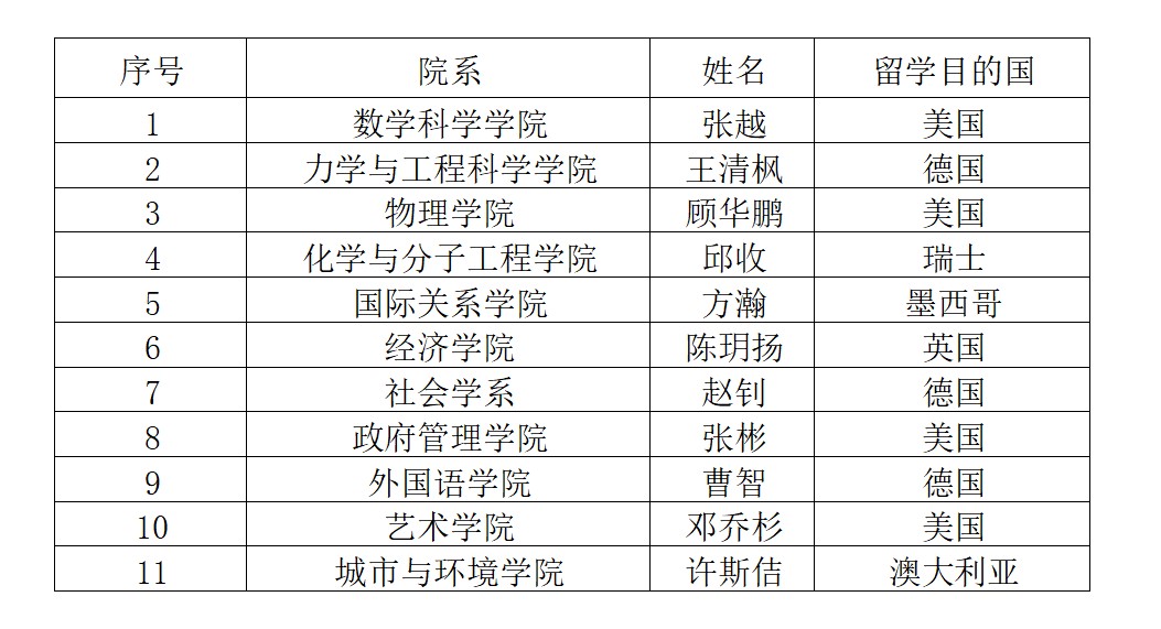 资助名单.jpg 资助名单.jpg